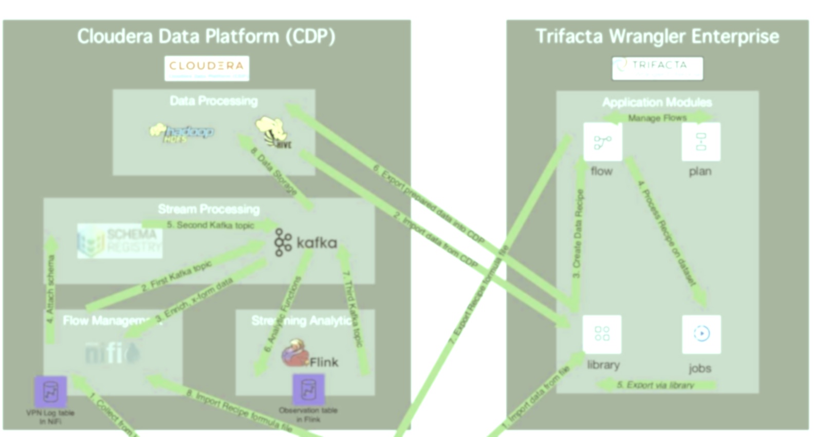 App Design and Flow Diagram